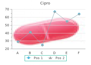 order 1000mg cipro with amex