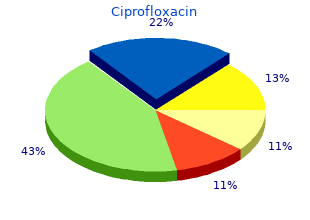 discount ciprofloxacin 500 mg visa