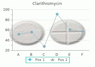 safe clarithromycin 500 mg