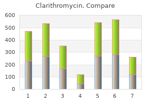 discount clarithromycin online visa