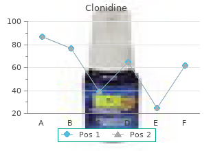 purchase clonidine 0.1 mg with visa