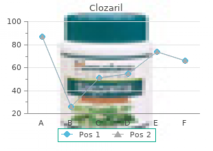 buy clozaril discount