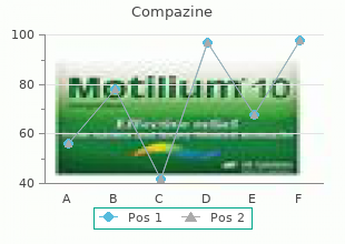 cheap 5mg compazine