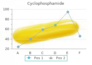 order cyclophosphamide toronto