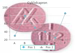 purchase cyklokapron canada