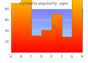 purchase cymbalta mastercard