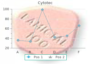 purchase cytotec once a day