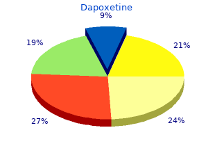 cheap dapoxetine amex