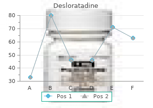 purchase 5 mg desloratadine otc