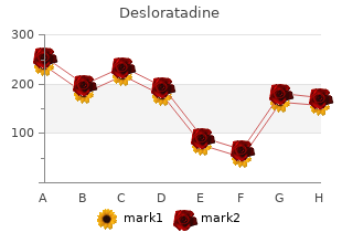 buy desloratadine in india