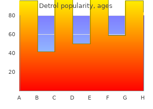 order generic detrol from india