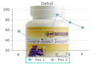 cheap 1mg detrol otc