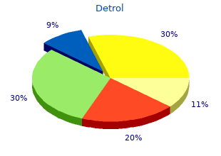 purchase discount detrol