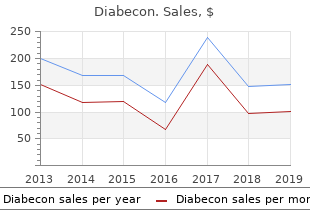 generic diabecon 60 caps without a prescription
