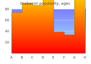 discount generic diabecon uk