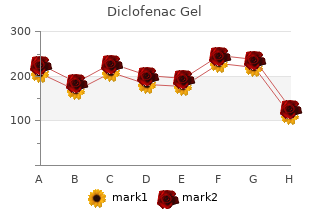 20gm diclofenac gel with mastercard