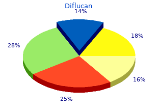 purchase genuine diflucan online