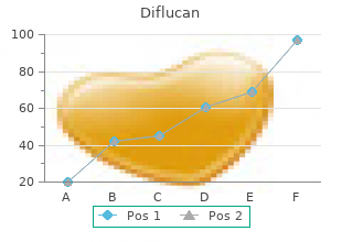 purchase diflucan line