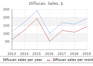 order diflucan 150mg without a prescription