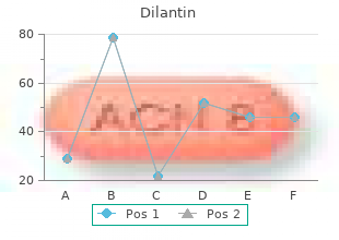 purchase dilantin discount