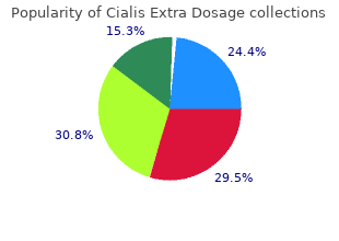 order cialis extra dosage in india