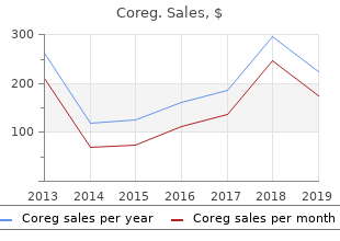 order cheapest coreg and coreg