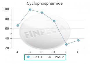 buy 50mg cyclophosphamide amex
