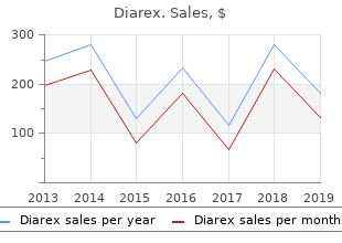 buy diarex once a day