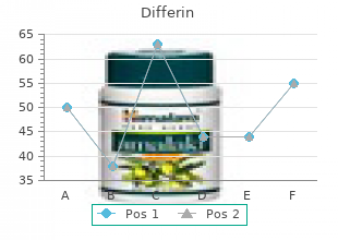 discount differin 15gr free shipping