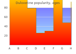 duloxetine 30 mg visa
