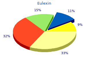 purchase eulexin 250mg on line