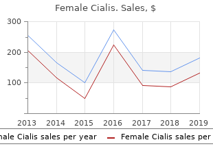 order female cialis 20 mg