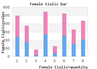 order female cialis visa