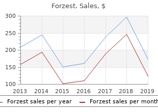 purchase forzest mastercard