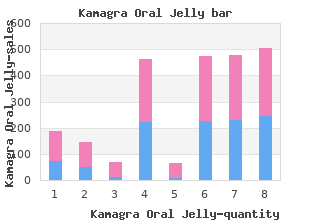 purchase 100mg kamagra oral jelly fast delivery