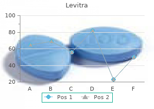 levitra 10mg overnight delivery