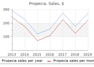 cheap propecia online