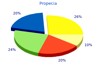 purchase propecia without a prescription