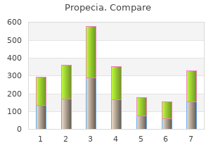 cheap propecia uk