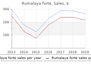 order rumalaya forte online from canada