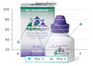 discount 25mg serophene otc