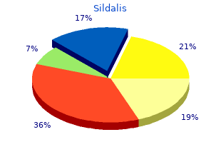 order generic sildalis on line