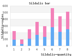 cheap sildalis 120mg with visa