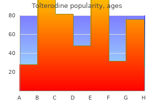 order tolterodine us