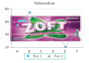 tolterodine 4 mg lowest price