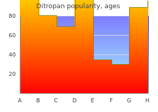 best order for ditropan