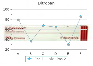 order cheap ditropan