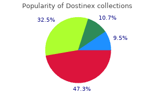 order dostinex 0.5 mg fast delivery