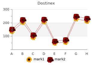 discount dostinex 0.5 mg without a prescription