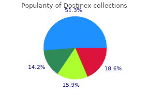 discount 0.5mg dostinex otc